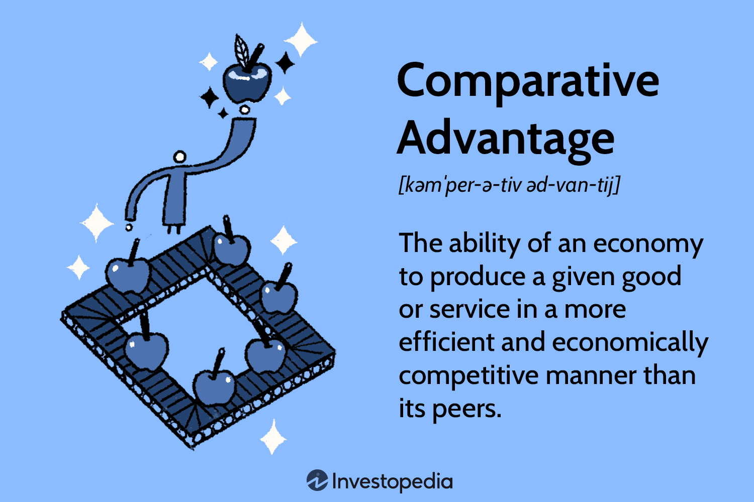 comparative-advantage-4199071-04ccb37cbf71441ea5264d2c07a48fab.png