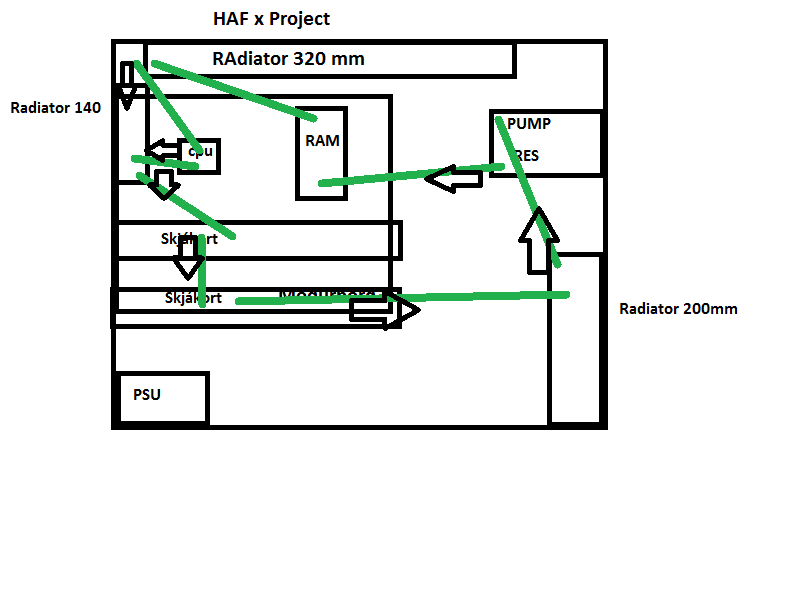 Vatnskæling layout.png
